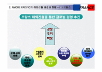 [국제경영] 아모레 퍼시픽 AMORE PACIFIC의 해외 진출 성공 요인-16