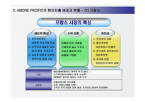 [국제경영] 아모레 퍼시픽 AMORE PACIFIC의 해외 진출 성공 요인-17
