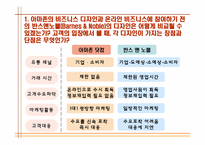 [서비스경영] 아마존닷컴 사례-7