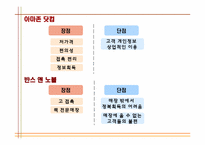 [서비스경영] 아마존닷컴 사례-8