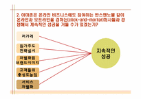 [서비스경영] 아마존닷컴 사례-9