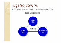 노동조합 레포트-6