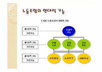 노동조합 레포트-7