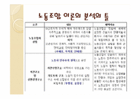 노동조합 레포트-11