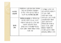 노동조합 레포트-12