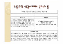 노동조합 레포트-17