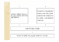 노동조합 레포트-20