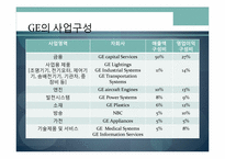 [국제경영] GE 사례-4