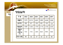 신풍섬유 해외마케팅 전략-6