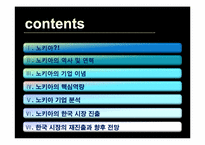 [국제마케팅] 노키아 국내 시장 진출 실패 살례-2