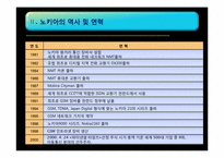 [국제마케팅] 노키아 국내 시장 진출 실패 살례-6