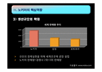 [국제마케팅] 노키아 국내 시장 진출 실패 살례-11