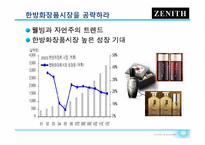 LG생활건강 ZENITH 화장품 중국진출전략-4
