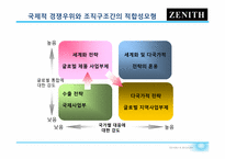 LG생활건강 ZENITH 화장품 중국진출전략-20