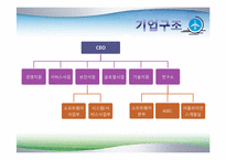 [조직경영] 안철수 연구소를 통해서 본 CEO에 따른 조직문화-6