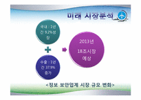 [조직경영] 안철수 연구소를 통해서 본 CEO에 따른 조직문화-20