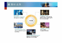 CSR(Corporate Social Responsibility)-4