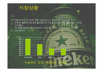 하이네켄 마케팅 계획-10