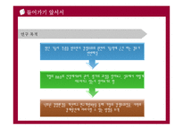 [기술경영] R&D 선정, 관리, 평가-2