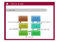 [기술경영] R&D 선정, 관리, 평가-6