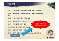 외식업 놀부 조사-2