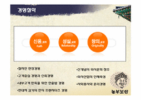 외식업 놀부 조사-4