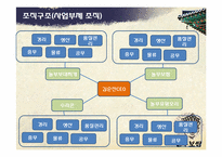 외식업 놀부 조사-7