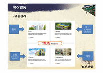외식업 놀부 조사-11