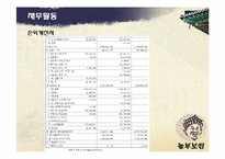 외식업 놀부 조사-13