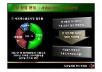 컨디션 숙취해소음료시장의 마케팅 전략 분석-6