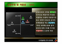 컨디션 숙취해소음료시장의 마케팅 전략 분석-11