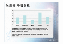 [마케팅 조사론] 노트북 구매행동과 만족도 조사 설계안-16