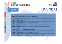 [글로벌 경영전략] 현대자동차 인도 진출전략-6
