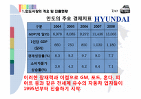 [글로벌 경영전략] 현대자동차 인도 진출전략-8