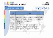 [글로벌 경영전략] 현대자동차 인도 진출전략-16