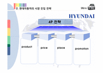[글로벌 경영전략] 현대자동차 인도 진출전략-18