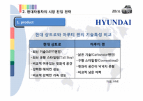 [글로벌 경영전략] 현대자동차 인도 진출전략-20
