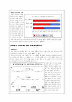블루오션 전략 요약-2