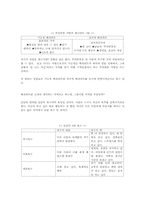 드릴을 팔려면 구멍을 팔아라-2