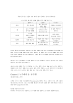 드릴을 팔려면 구멍을 팔아라-3