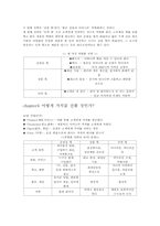 드릴을 팔려면 구멍을 팔아라-5
