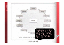 여자한테 팔아라-13