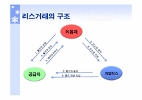 [상법] 새로운 상행위-7