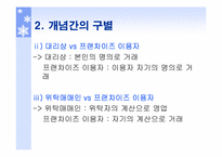 [상법] 새로운 상행위-20