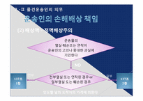 [상법] 운송인 레포트-20
