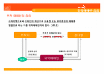 [상법] 위탁매매업-3