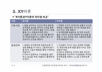 [교육행정] 제4장 조직이론-5