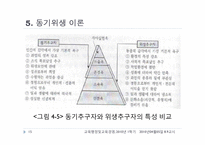 [교육행정] 제4장 조직이론-15