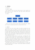 [사업계획서] 셀프 세탁소-2