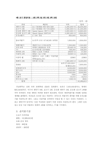 [사업계획서] 셀프 세탁소-9